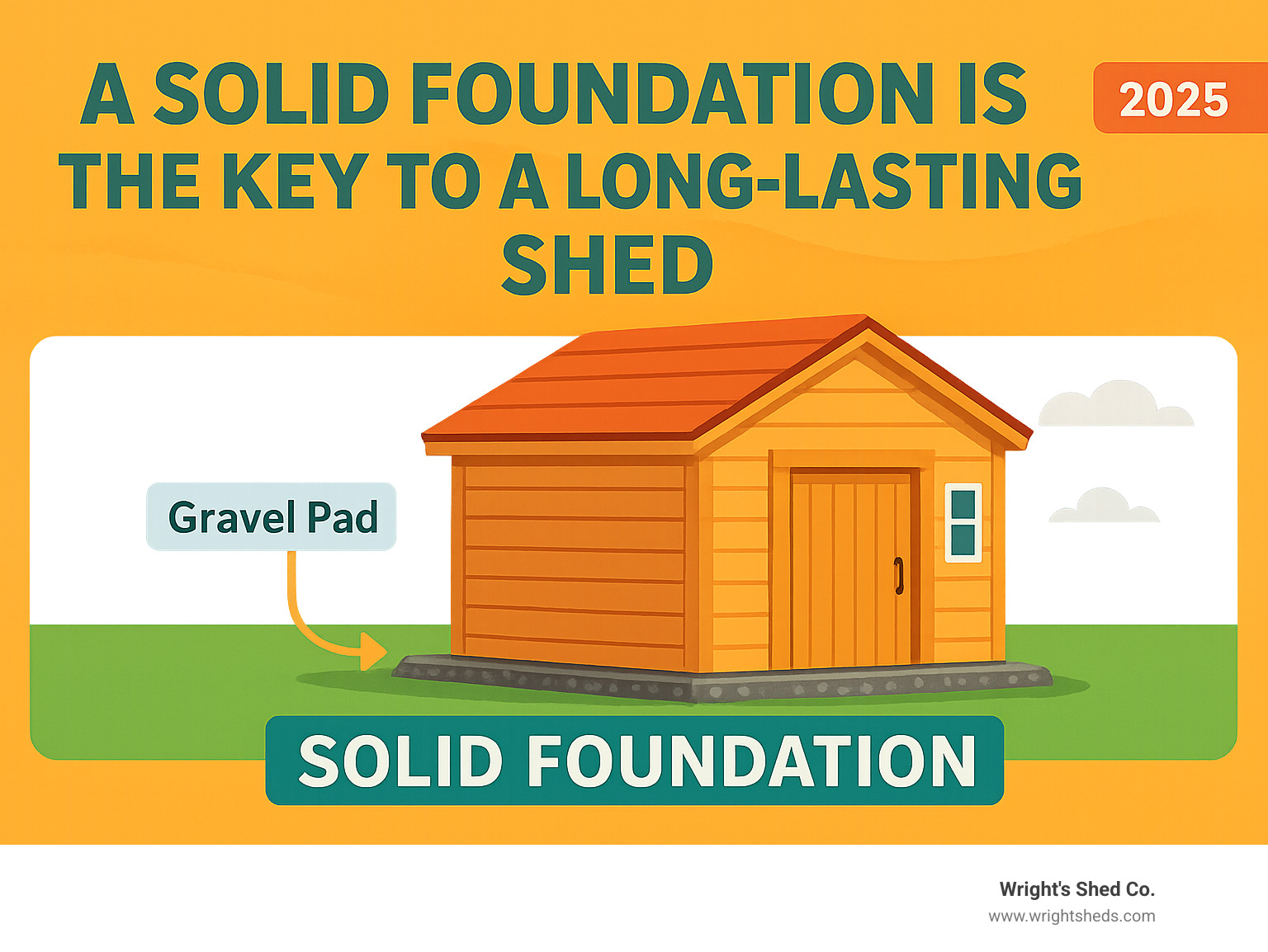 A solid foundation is the key to a long-lasting shed. - ready assembled wooden sheds infographic