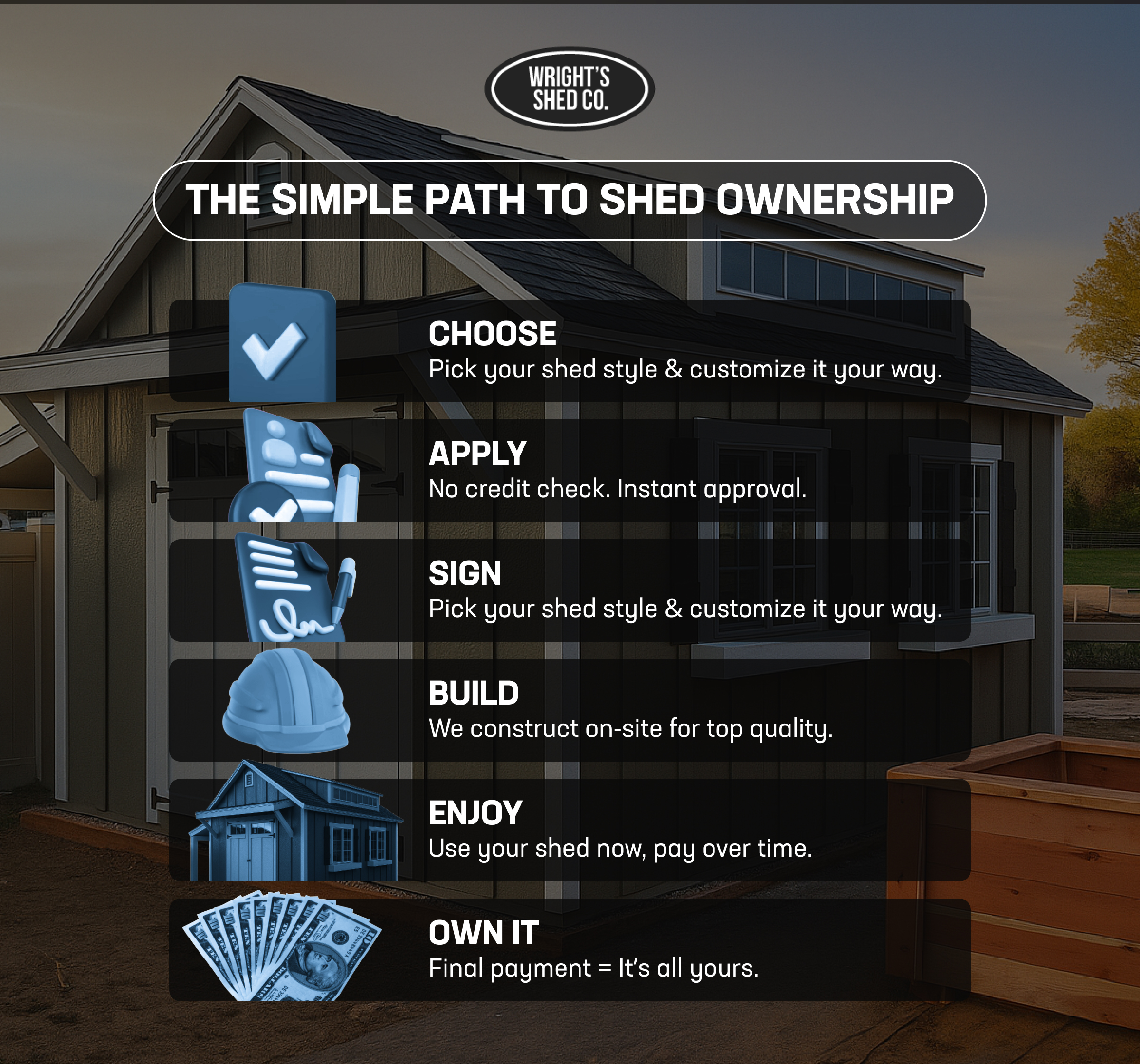 Infographic showing Wright’s Shed Co. process for local rent to own sheds — choose, apply, sign, build, enjoy, and own it.