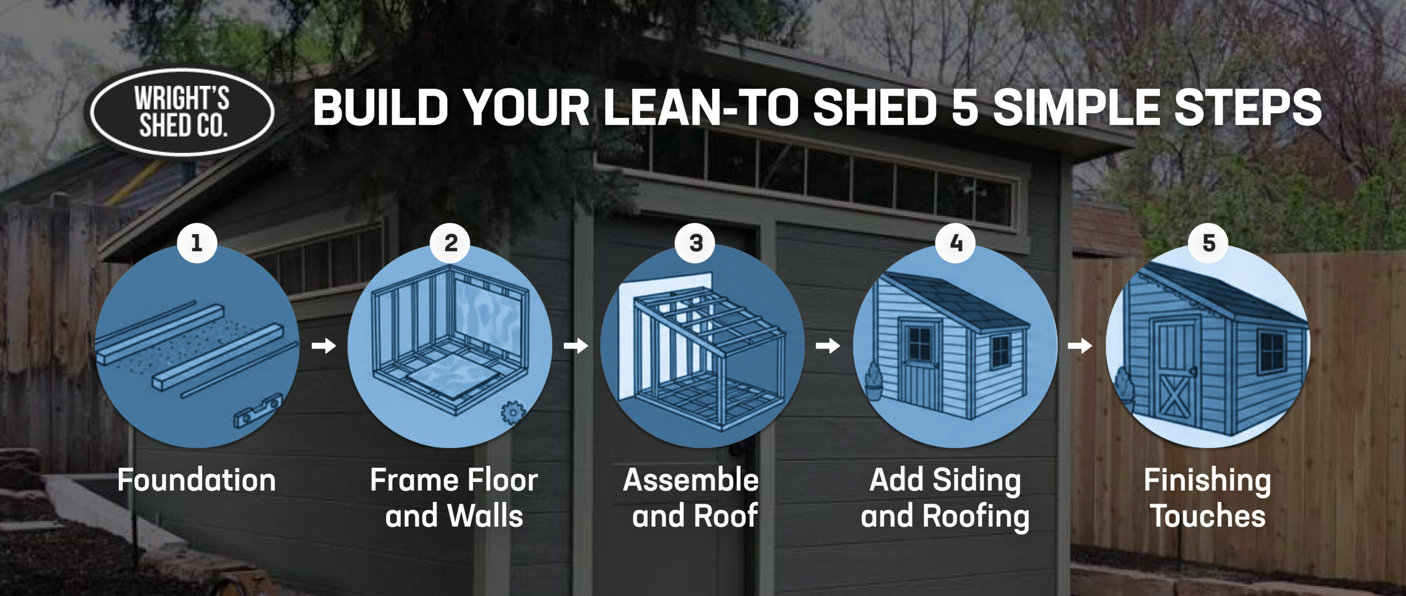 5 Steps to Build an Easy Lean-To Shed Infographic from Wright’s Shed Co. showing five steps to build an easy lean to shed — foundation, framing, assembly, siding, and finishing.