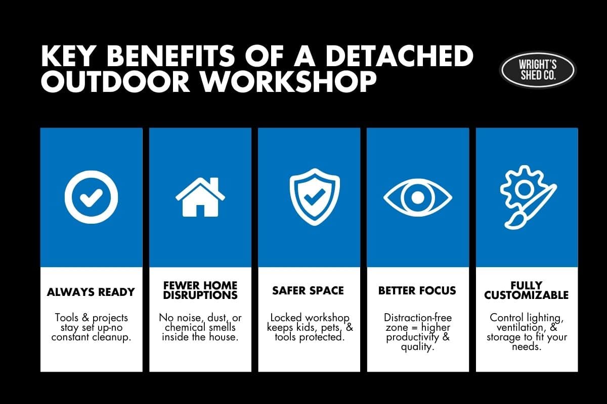Visual guide outlining the top benefits of detached outdoor workshop buildings, including safety, focus, and customization 