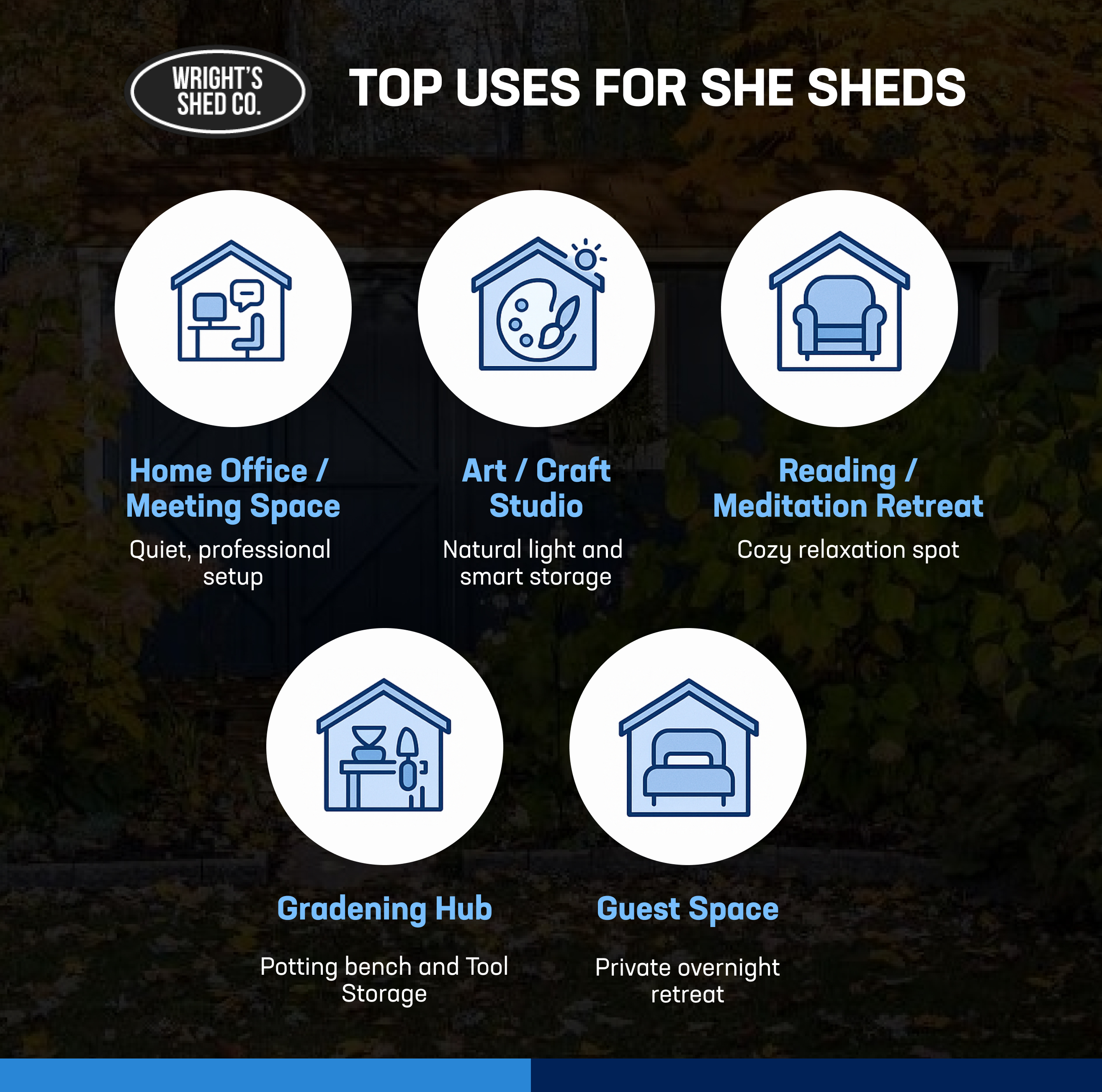 Top Uses for She Sheds Graphic listing popular uses for she sheds, including home office, art studio, reading retreat, gardening hub, and guest space with icons.