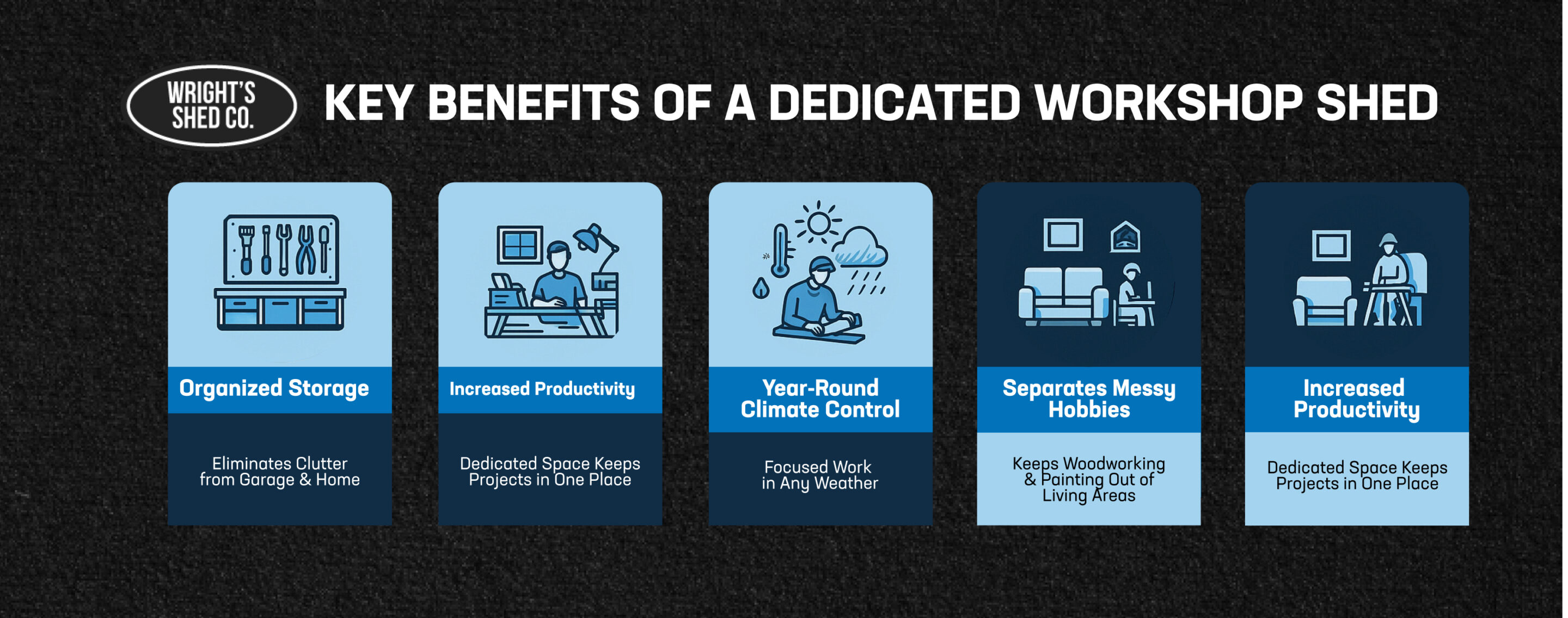 Key Benefits of a Dedicated Workshop Shed Graphic outlining the benefits of a workshop shed, including organized storage, year-round use, higher productivity, and separated hobby space.