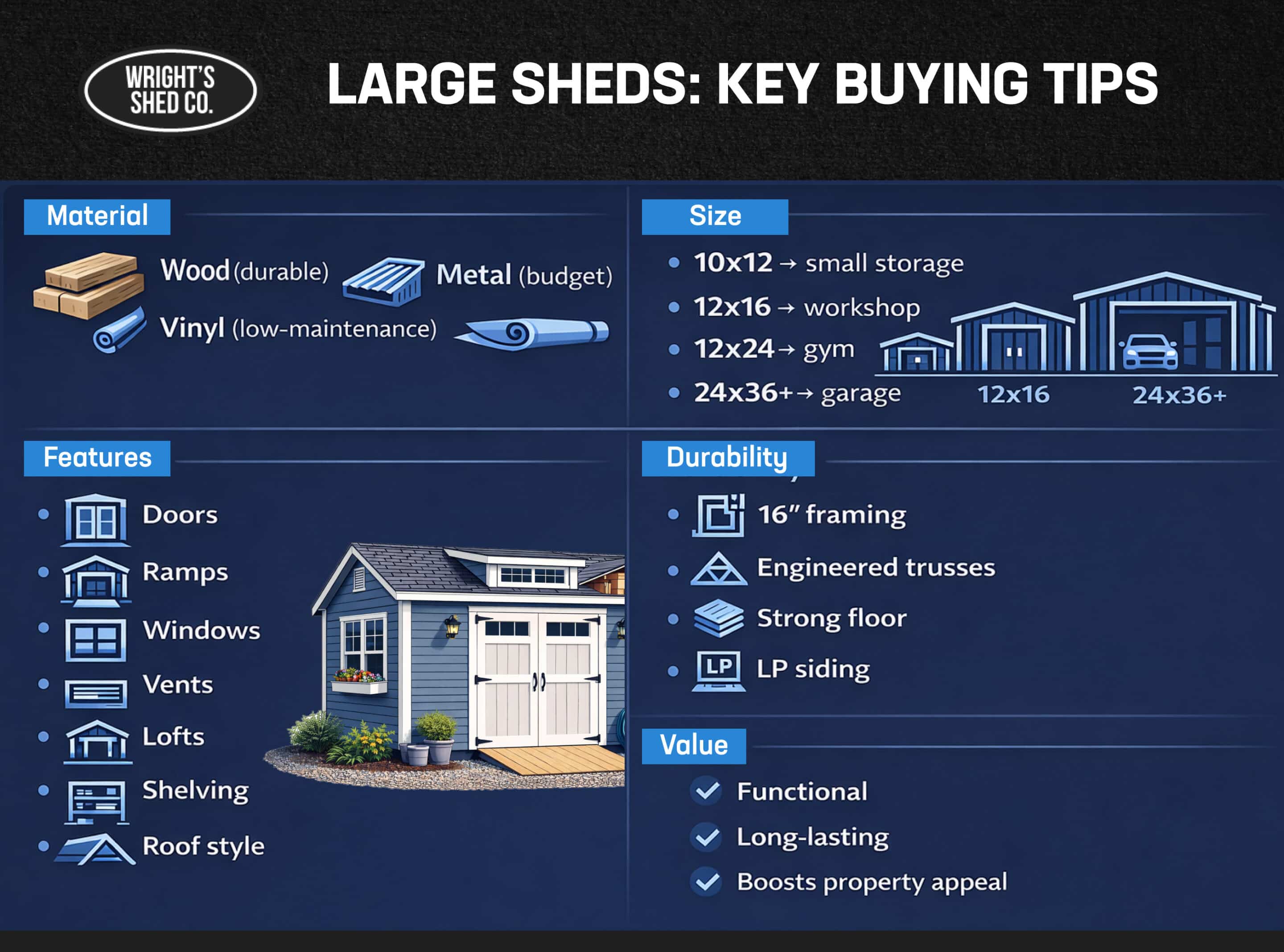 Large Sheds: Key Buying Tips Infographic explaining large sheds for sale, covering materials, size options, features, durability, and value to help buyers choose the right shed.