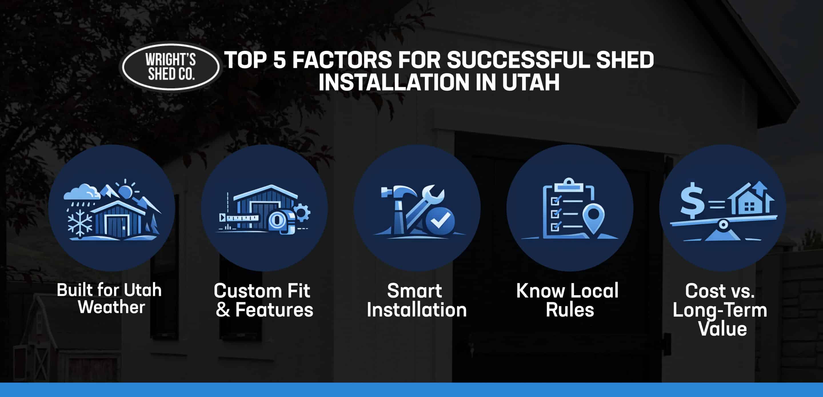 Top Factors for Successful Shed Installation in Utah Graphic outlining five key considerations for shed installation in Utah, including weather readiness, custom design, installation quality, local rules, and long-term value.