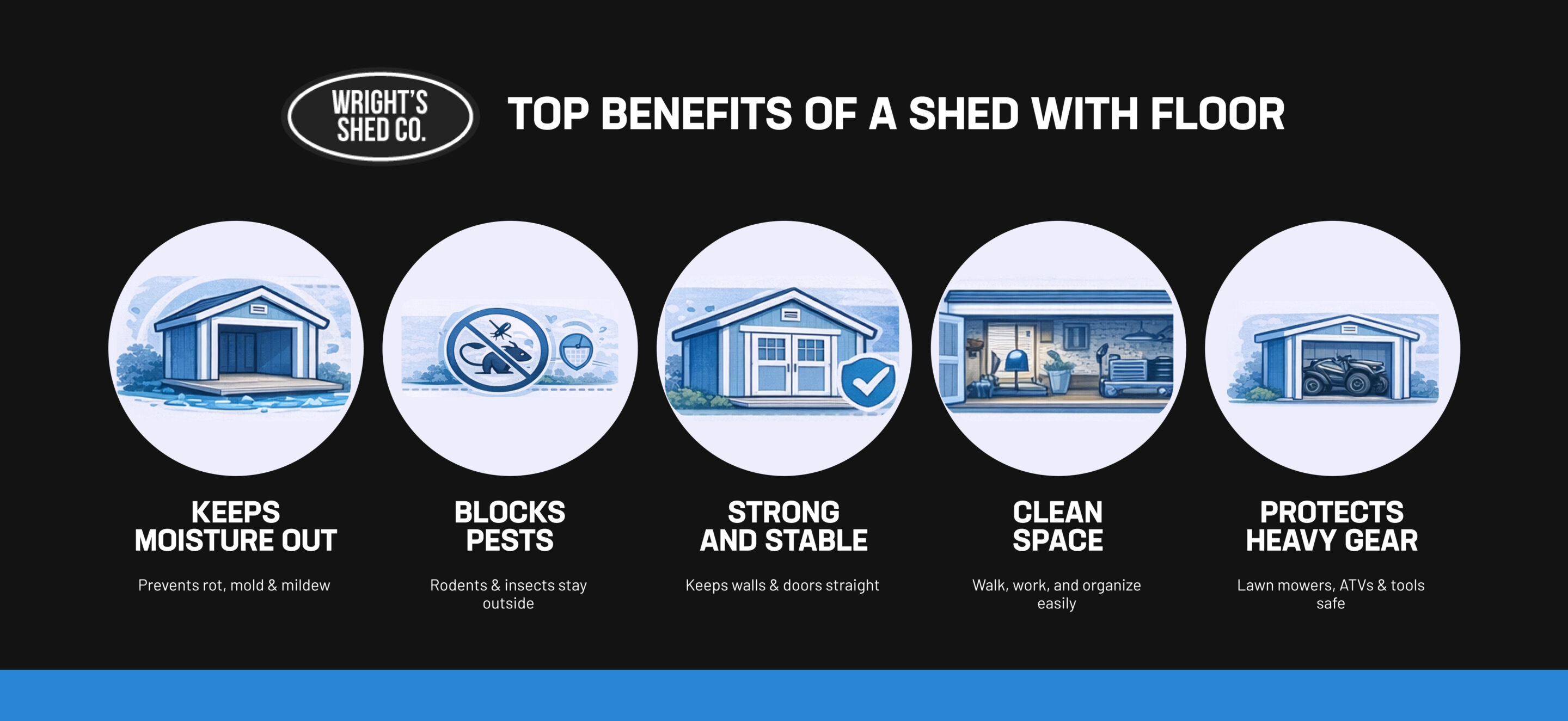 Top Benefits of a Storage Shed With Floor Infographic highlighting the benefits of a storage shed with floor, including moisture protection, pest prevention, stability, clean workspace, and heavy equipment support.