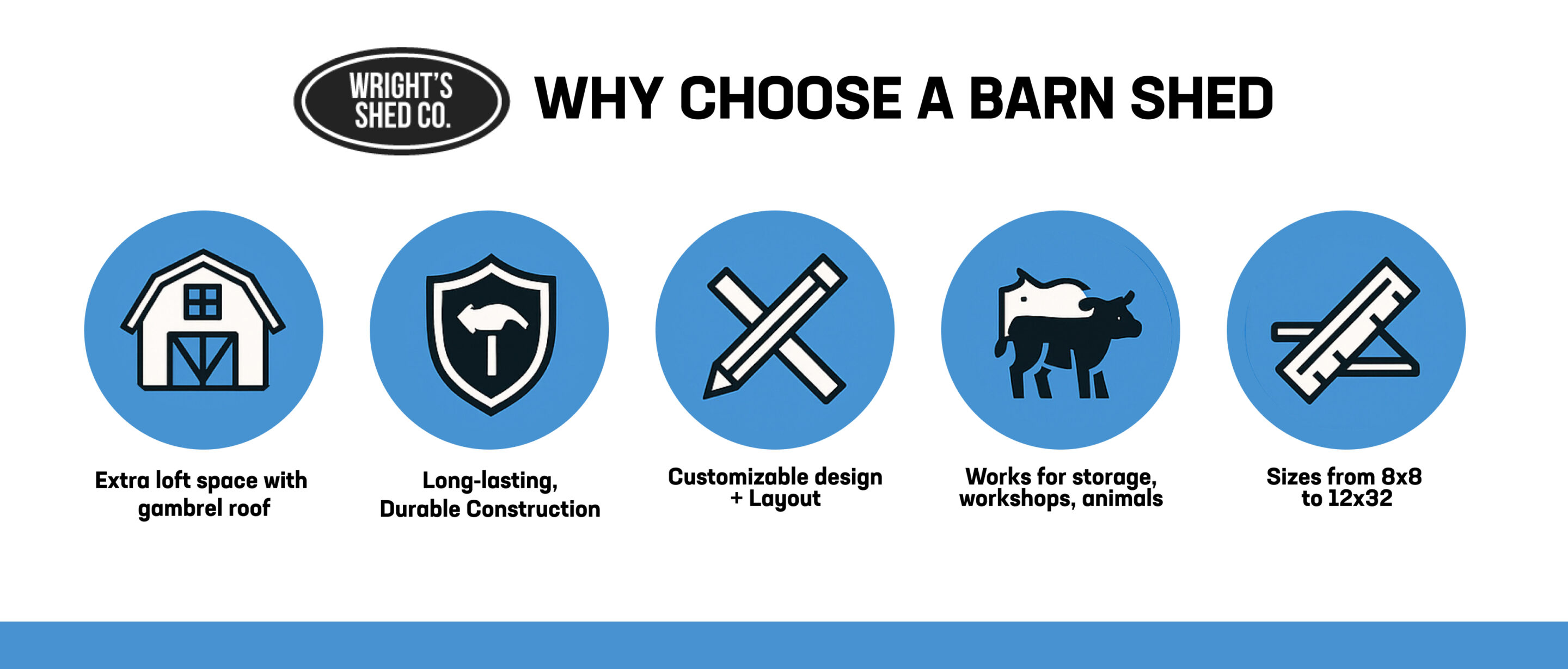Why Choose Barn Sheds for Storage and Workspaces Infographic explaining the benefits of barn sheds, including extra loft space, durable construction, customizable layouts, and flexible sizing options.