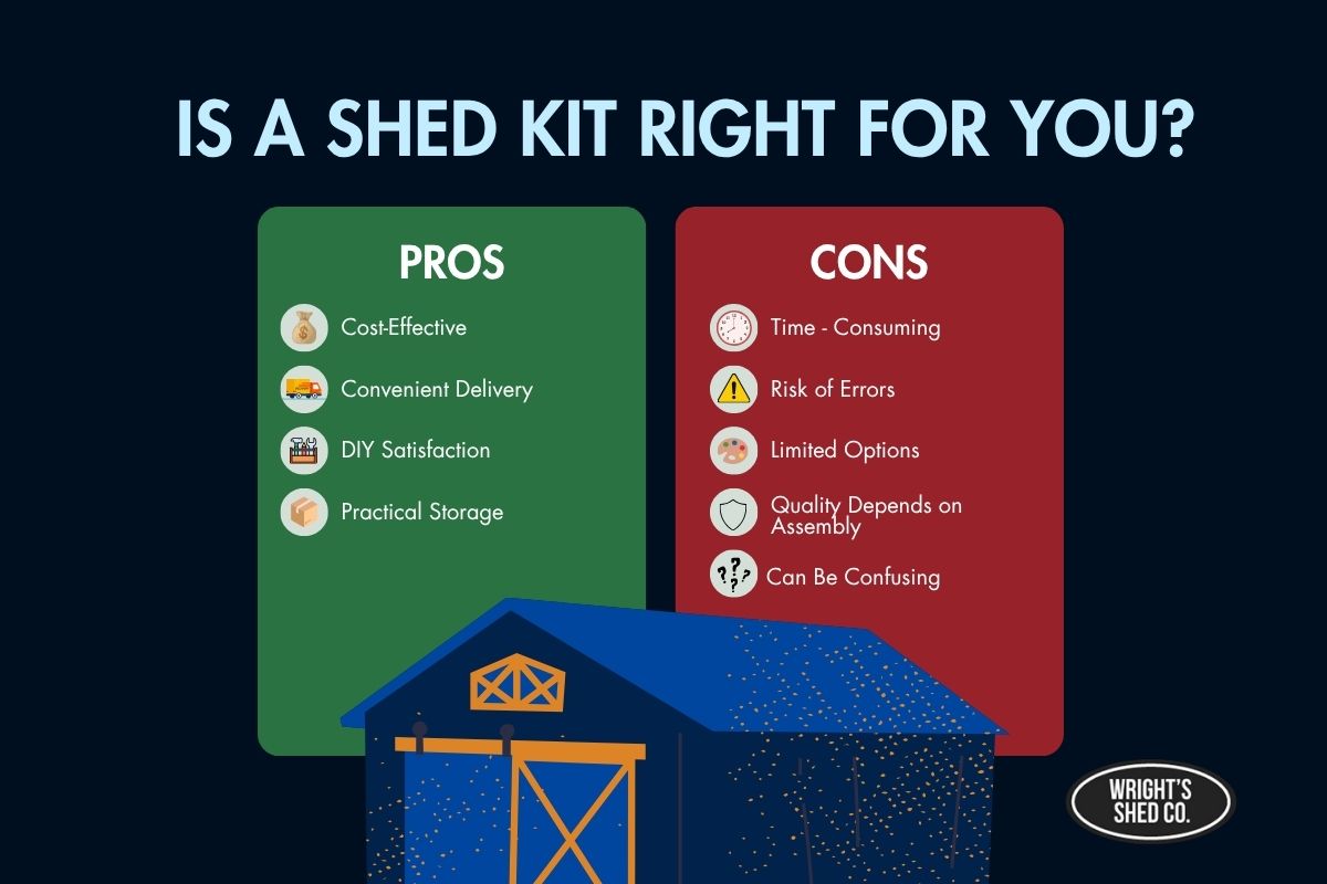 Infographic listing pros and cons of DIY shed kits, showing benefits like cost-effectiveness and drawbacks such as time and assembly difficulty.