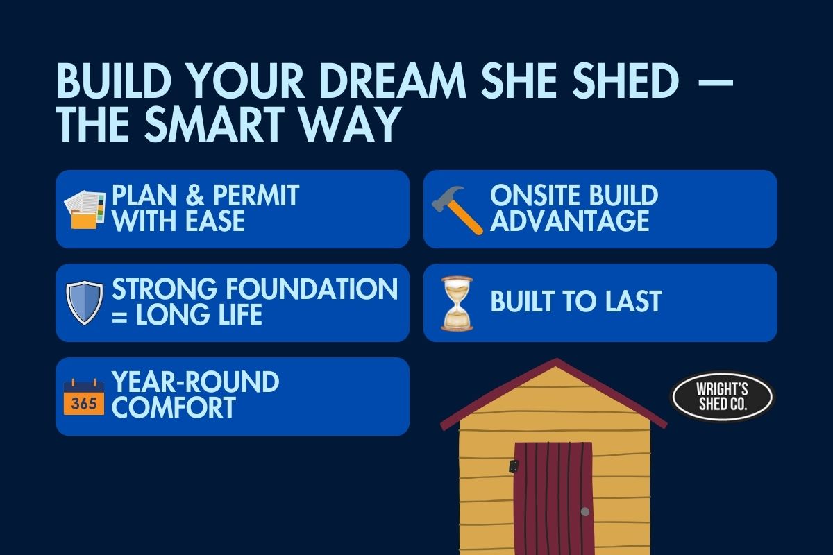 Infographic with Wright’s Shed Co. listing benefits of building a she shed: permits, on-site build, strong foundation, durability, and comfort. 