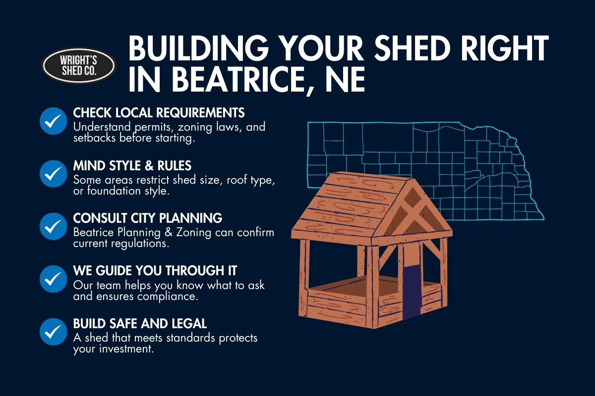 Checklist graphic on permits and zoning for equipment storage sheds in beatrice nebraska, with map and shed icon