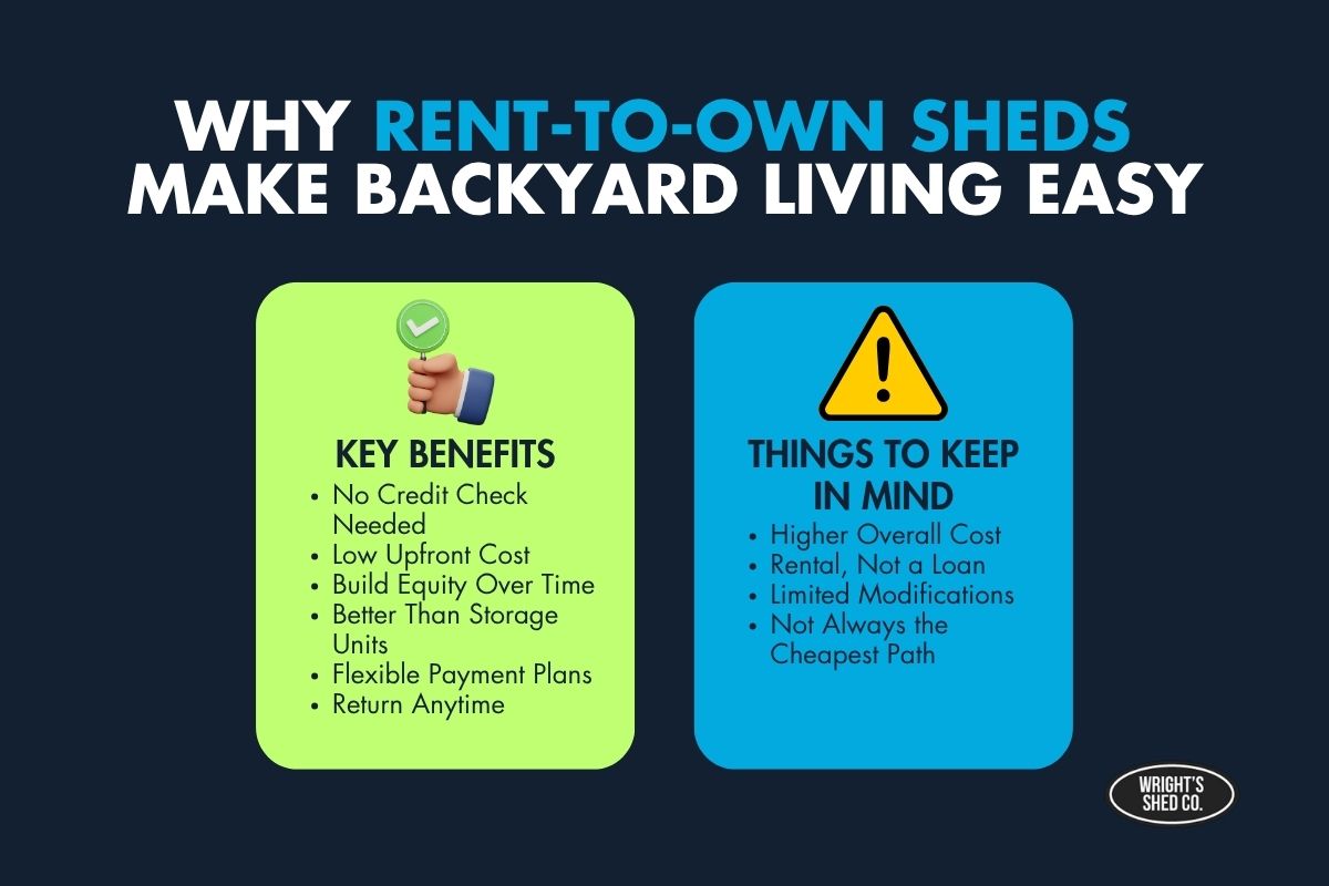 Infographic showing benefits and considerations of rent-to-own sheds, highlighting no credit check, flexible payments, and tips for affordable backyard ownership.