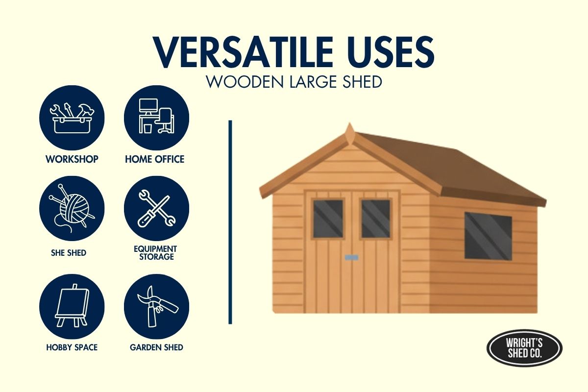 Infographic showing different uses for a wooden large shed, including workshop, home office, hobby space, garden shed, and storage.