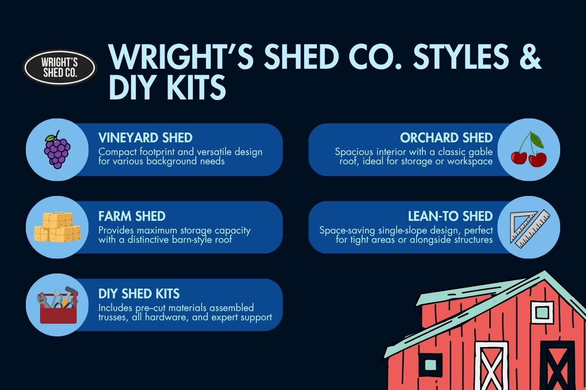 Infographic showing Wright’s Shed Co. styles and DIY garden shed kits including vineyard, orchard, farm, and lean-to shed options.