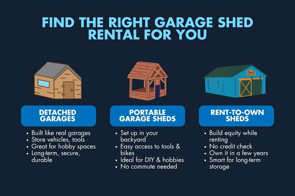 Comparison chart of detached garages, portable sheds, and rent-to-own garage shed rental types
