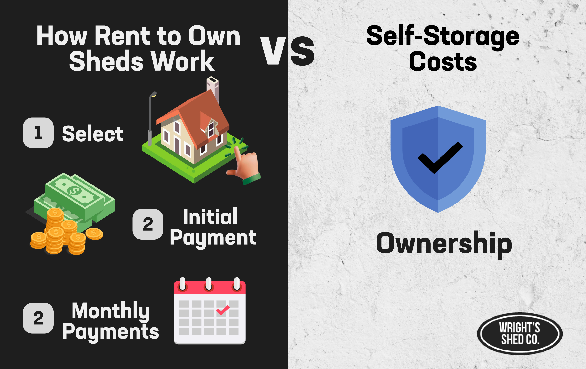 Infographic comparing rent to own sheds and self-storage, showing steps like selecting, initial payment, and monthly payments leading to ownership.