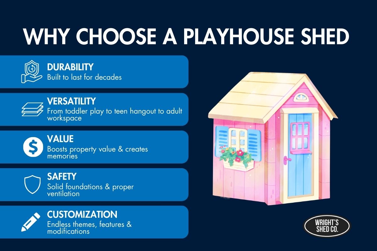 Infographic showing benefits of choosing a Wright’s Shed Co. playhouse, including durability, versatility, safety, customization, and value for families.