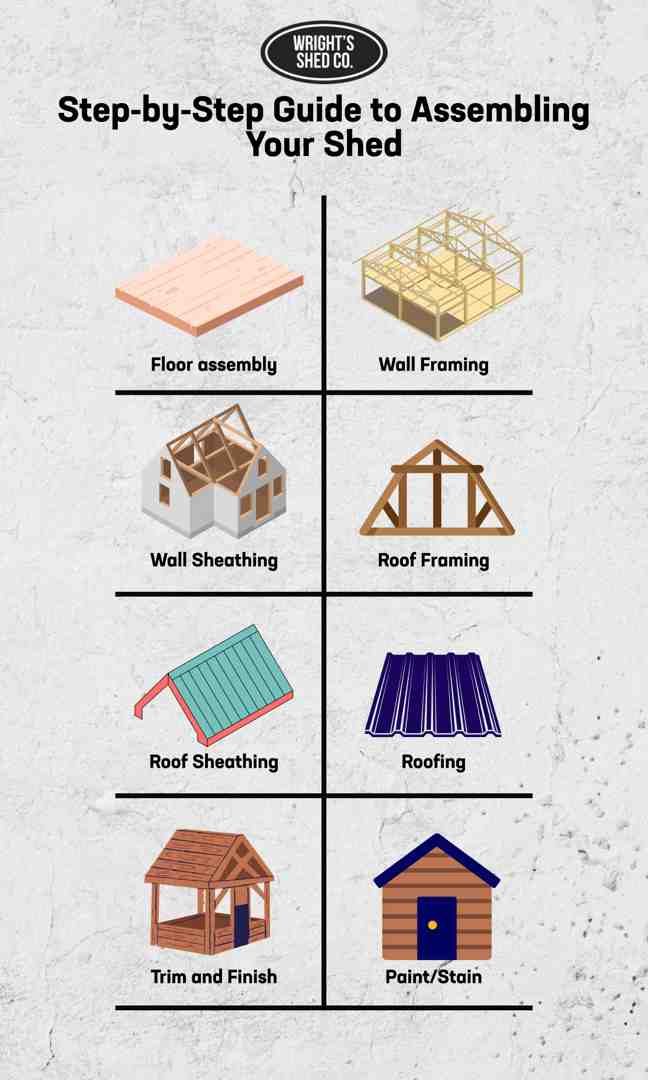 Step-by-step shed assembly process - DIY shed kits Utah
