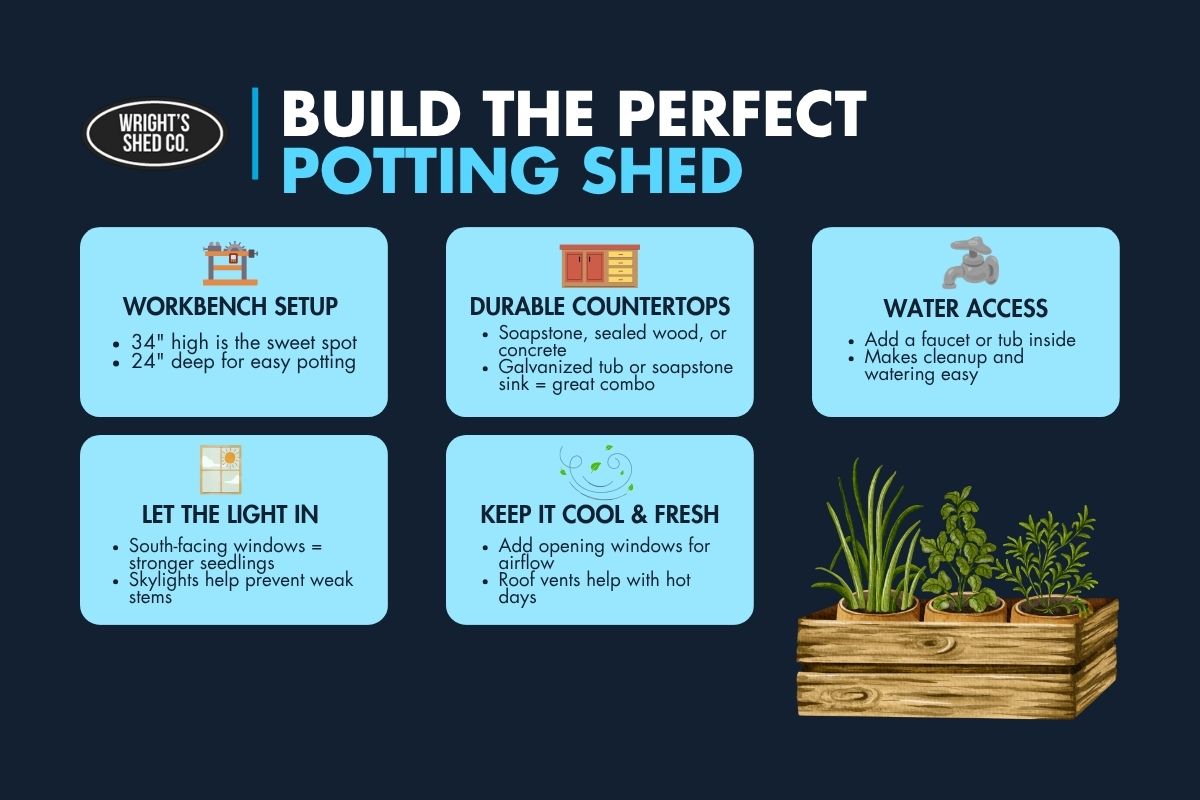 Guide on potting shed designs with tips for workbench setup, lighting, cooling, durable countertops, and water access