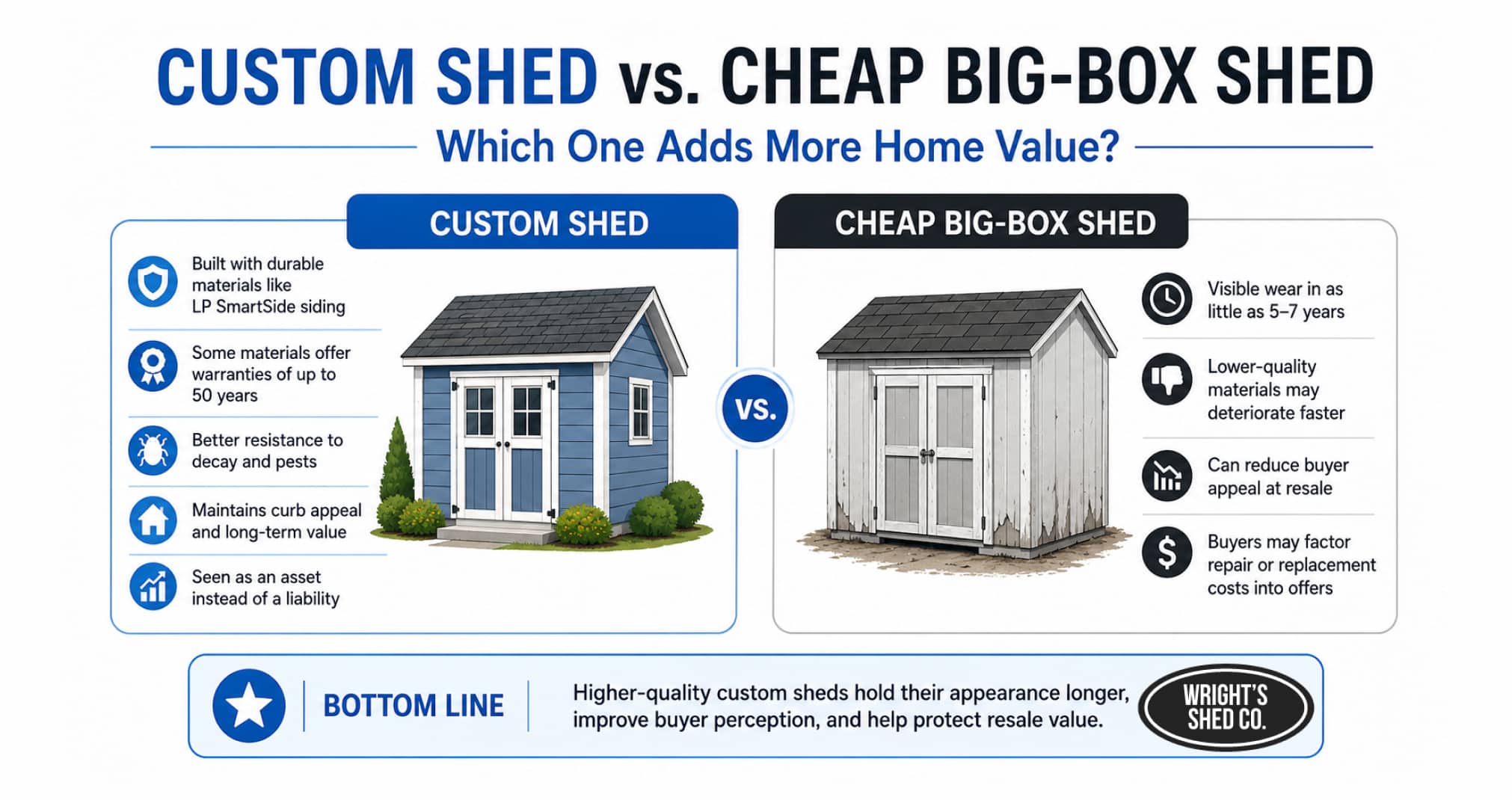Custom Shed vs. Cheap Big-Box Shed