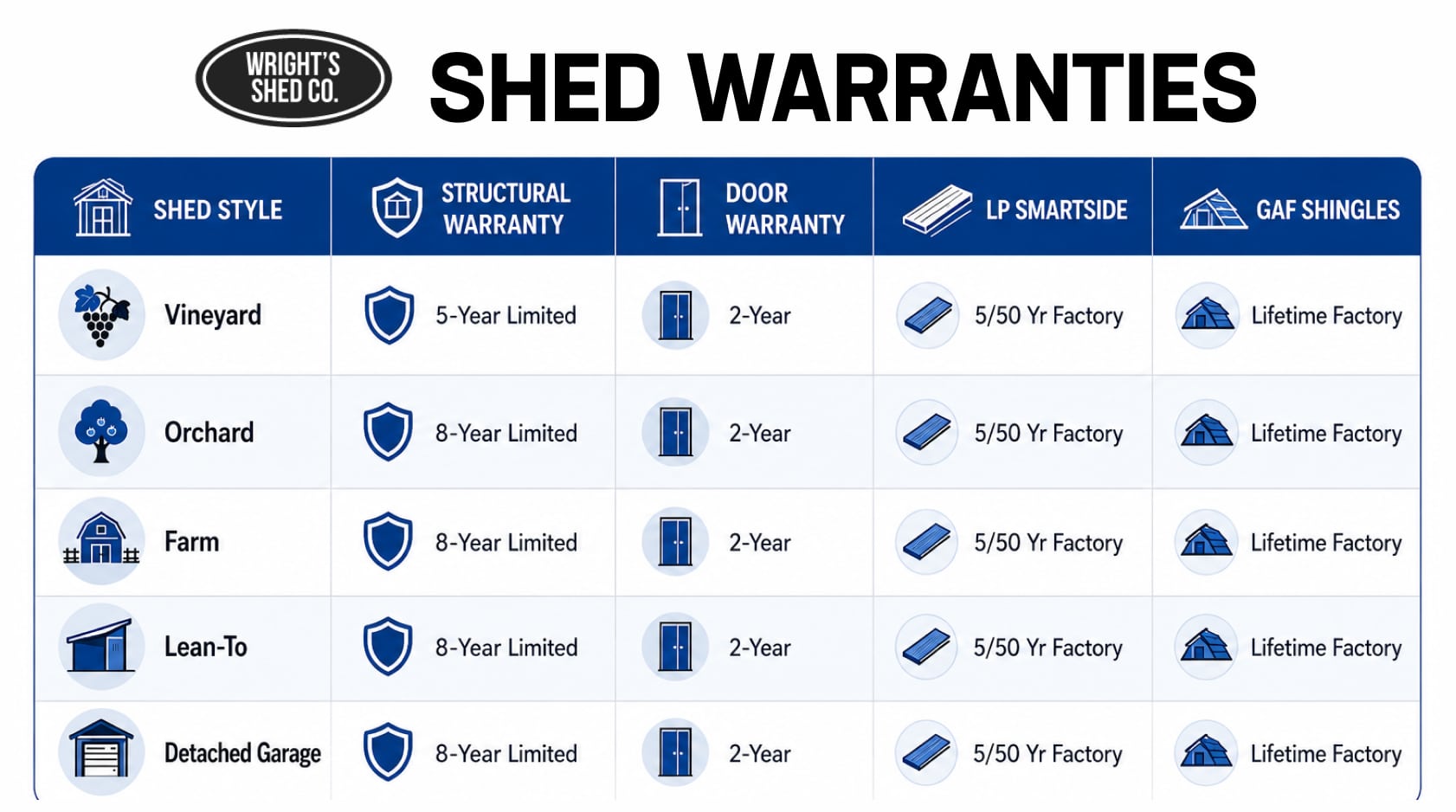 Shed Warranties