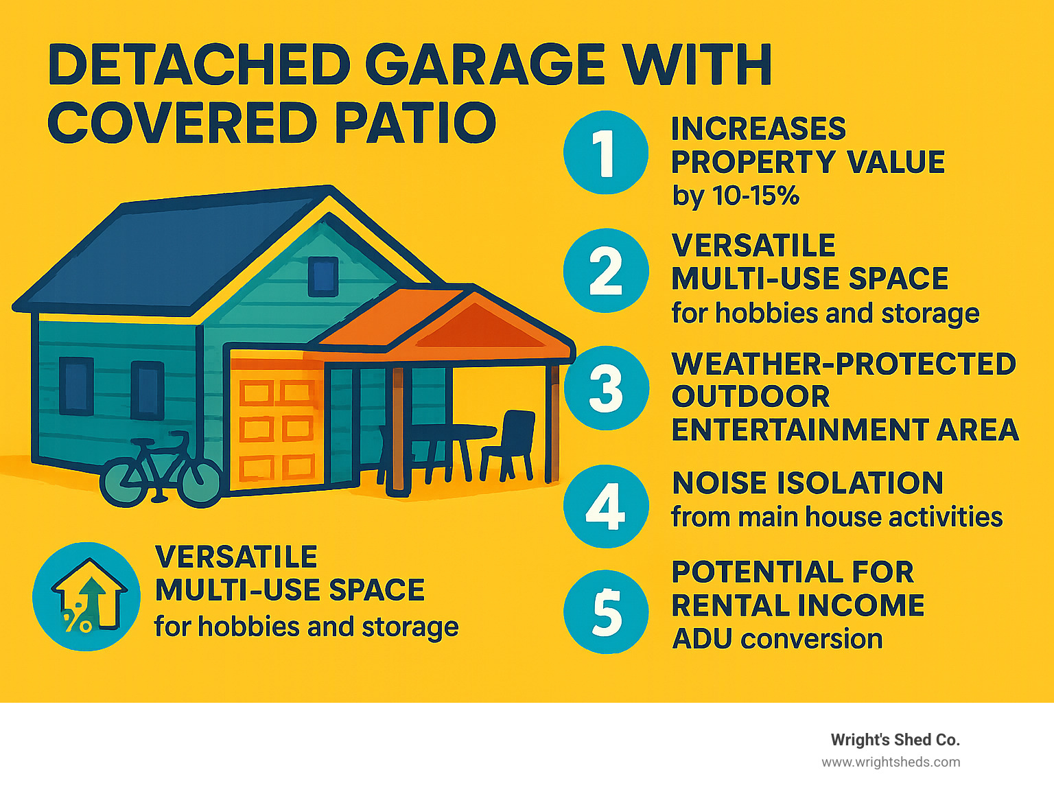 Detached Garage with Covered Patio Infographic showing 5 key benefits of detached garage with covered patio