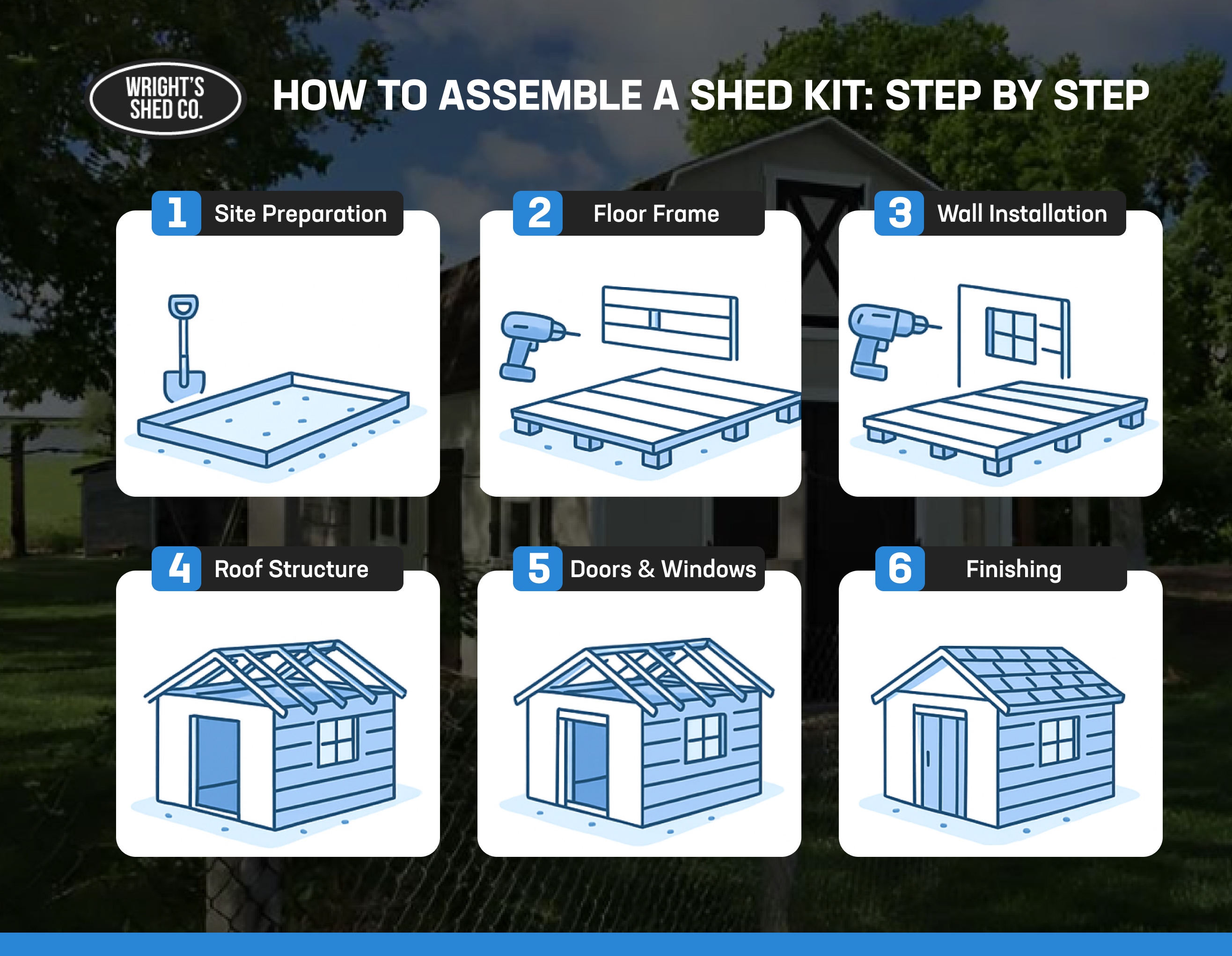 Step-by-Step Guide: How to Assemble a Shed Kit Infographic showing the six steps on how to assemble a shed kit, including site prep, framing, walls, roof, doors, and final finishing stages.