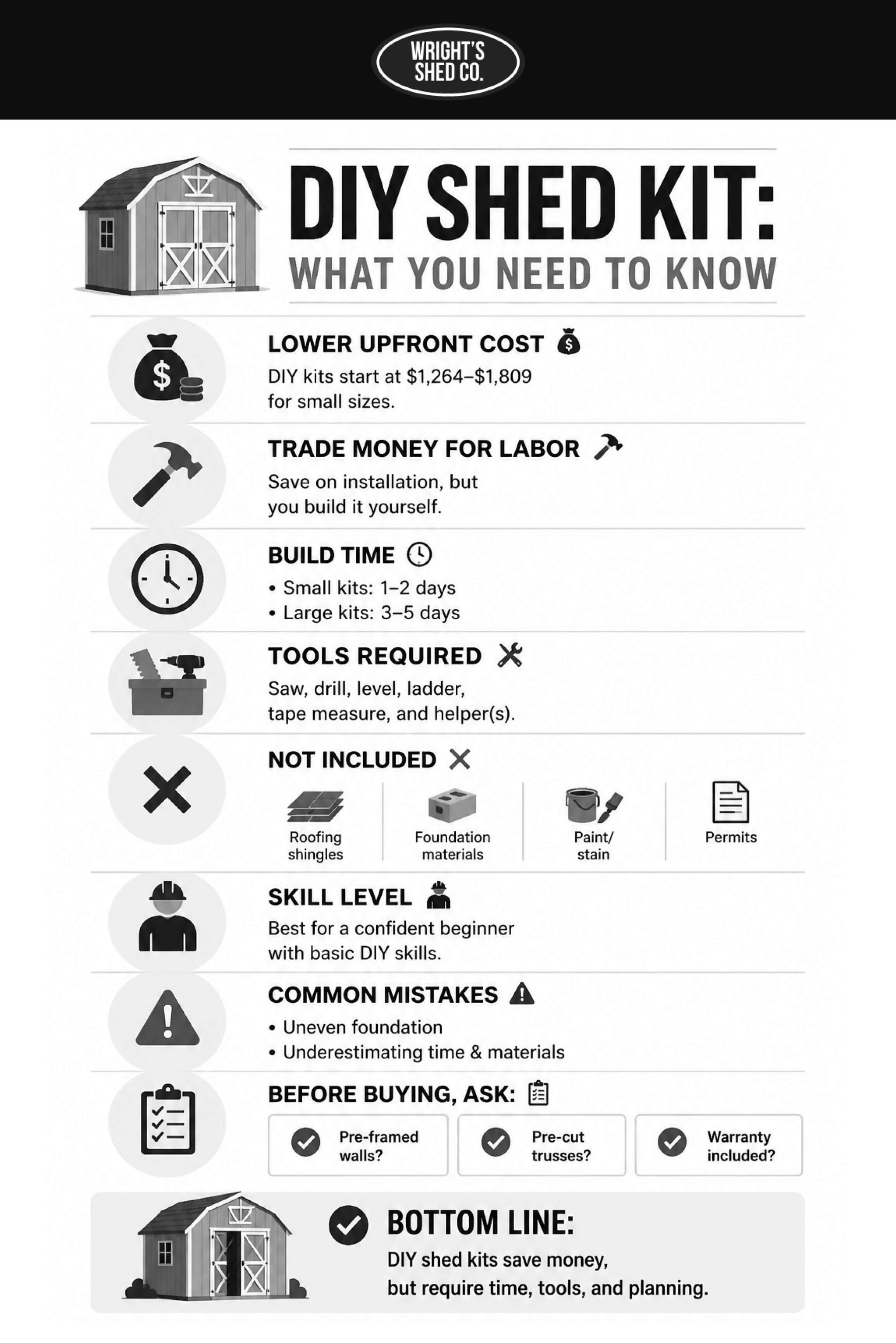 DIY shed kits infographic covering costs, build time, tools, skill level, common mistakes, and key buying tips.