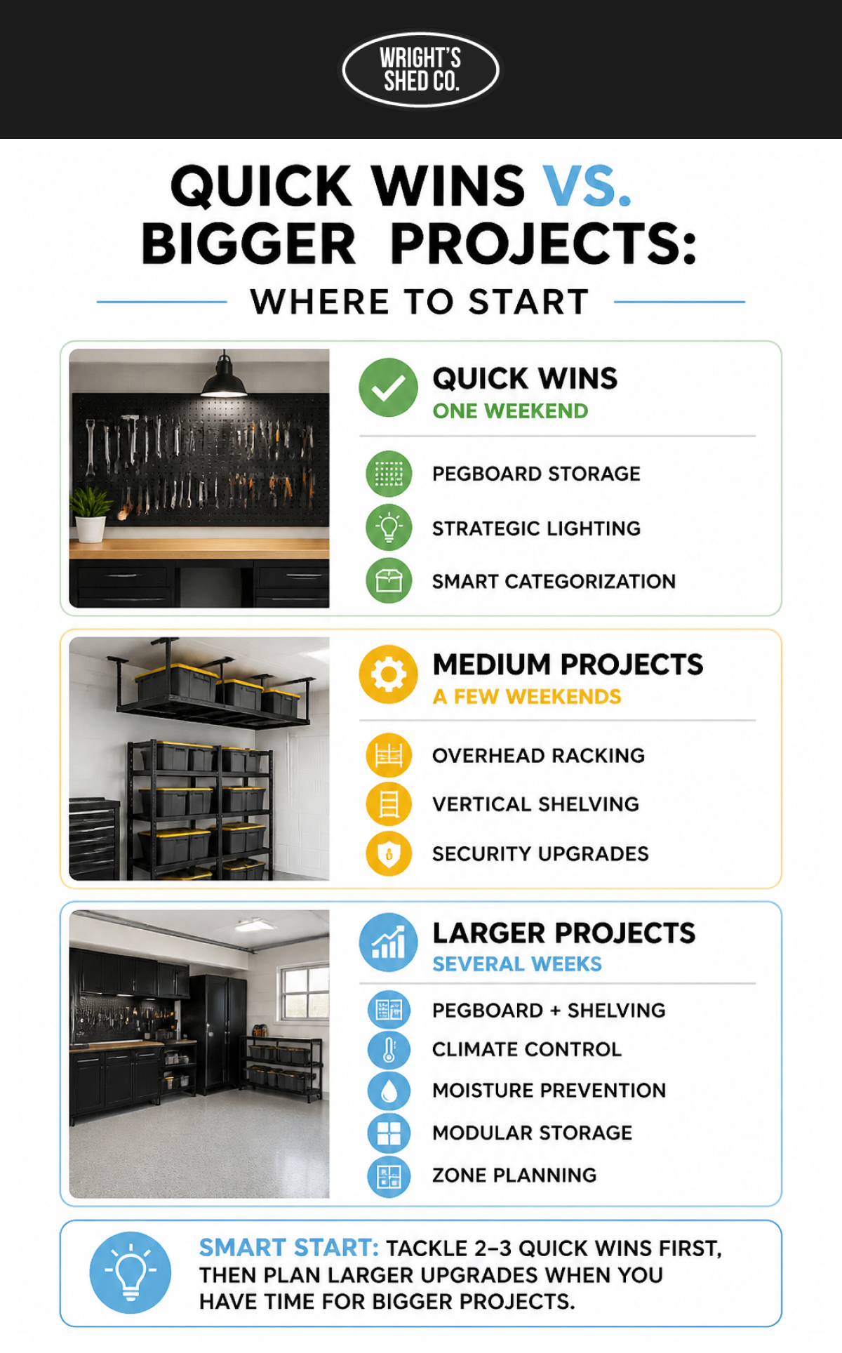 Infographic outlining quick wins to larger projects that help maximize shed storage with organization and shelving ideas.