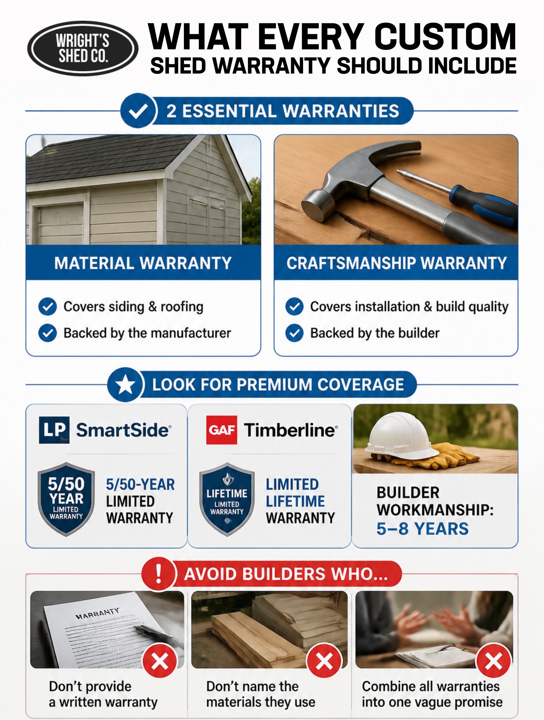 Infographic explaining custom shed warranty coverage, comparing material and workmanship warranties, and including builder tips.