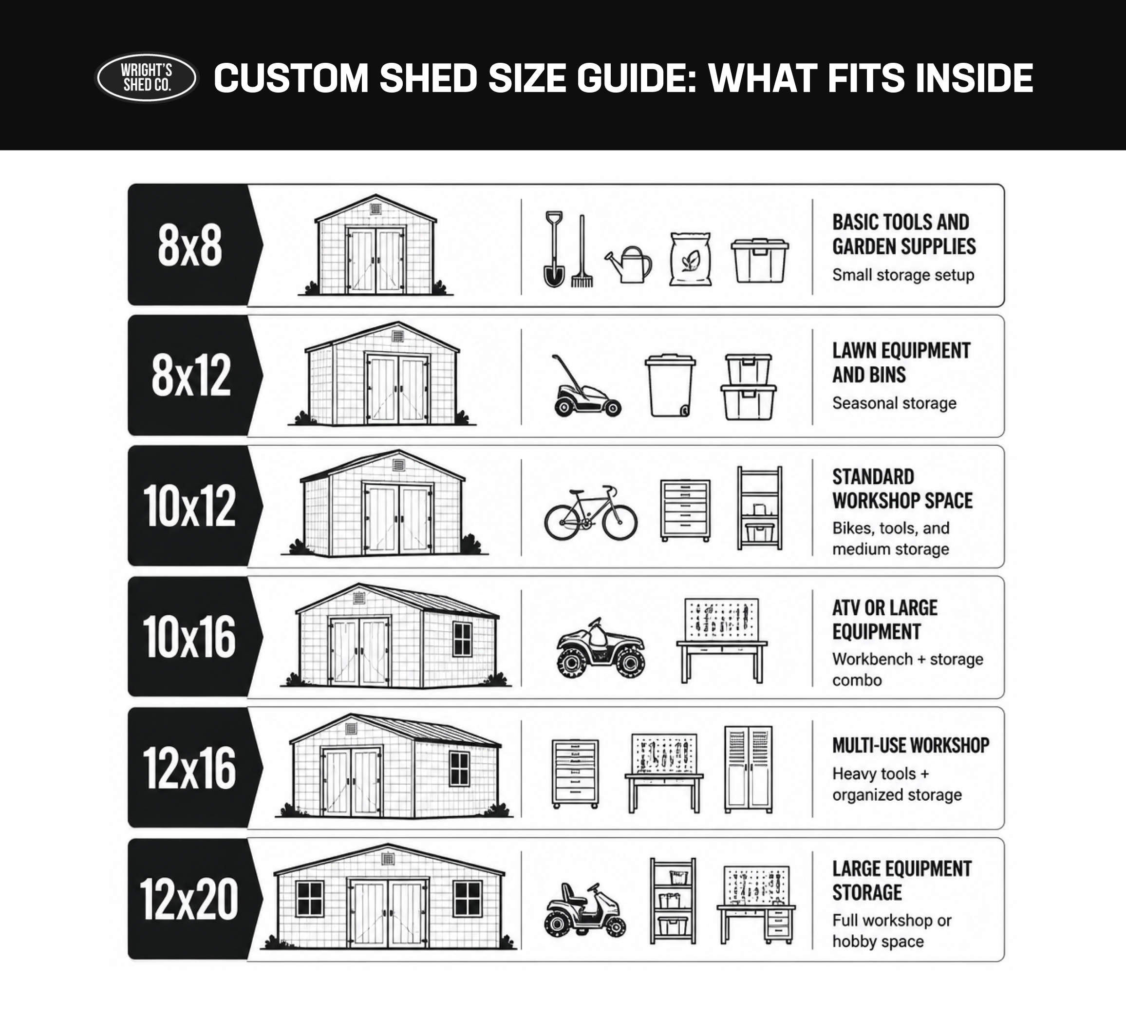 Custom shed size guide comparing 8x8 to 12x20 sheds and showing storage capacity for tools, equipment, and workshop space.