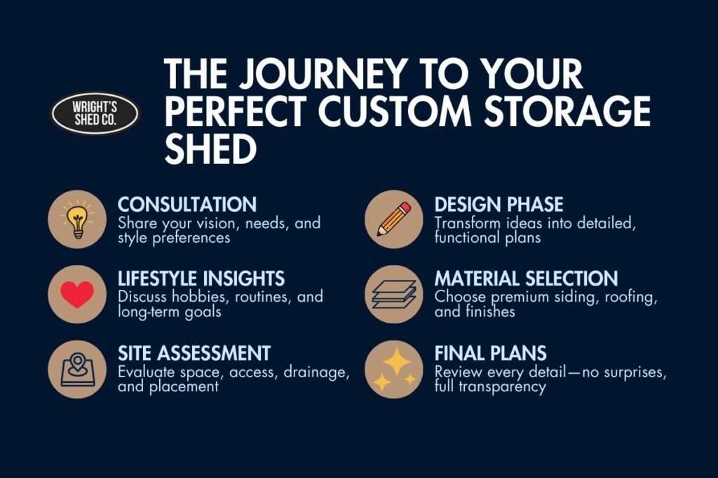 Perfect Storing Custom Storage: Ultimate Guide 2025