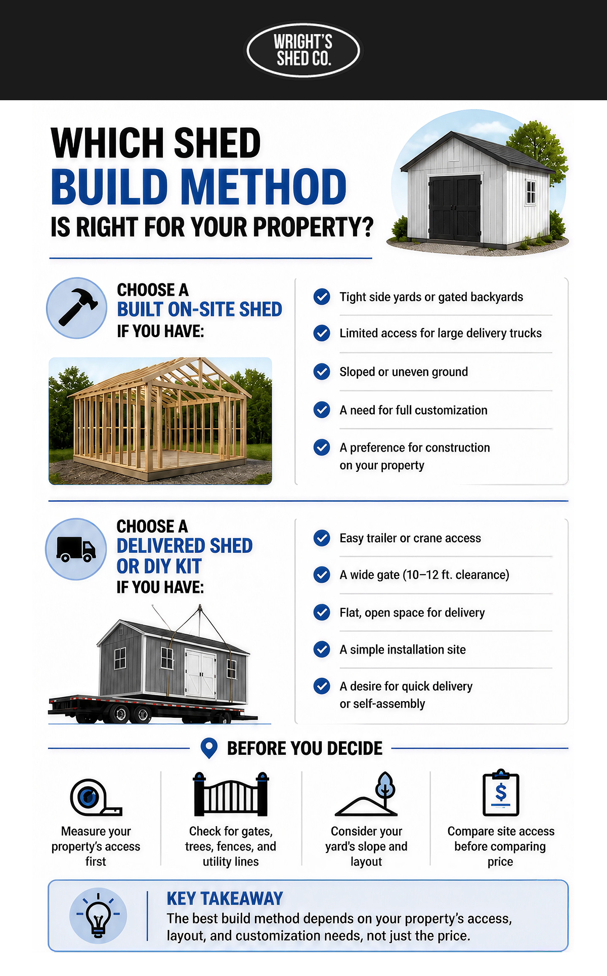 Built on site vs delivered shed infographic comparing access, installation, customization, and delivery needs.